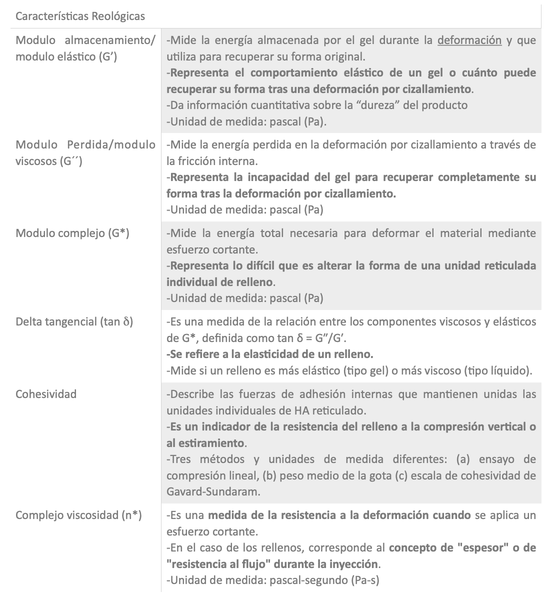 Diferencias entre fillers monofásicos y bifásicos EIMEC escuela acido hialuronico